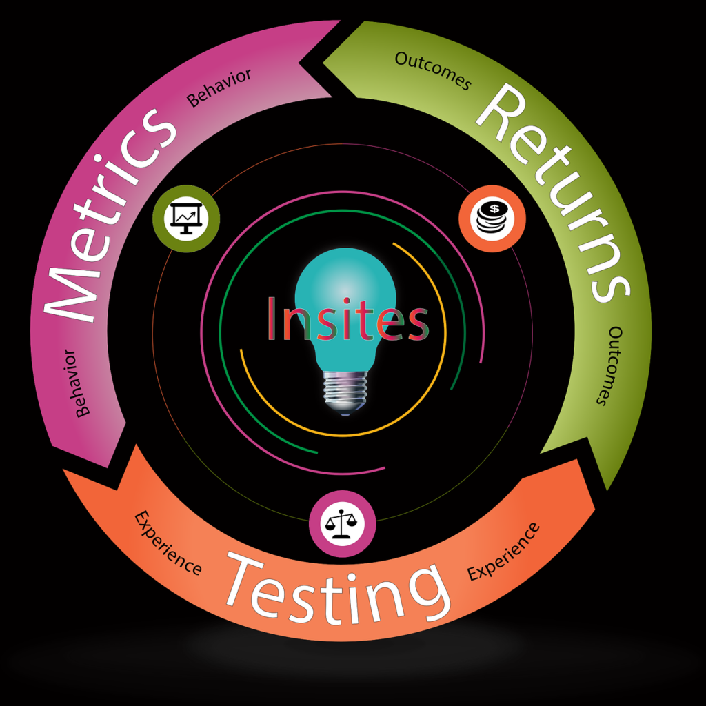 metrics, web analytics, infographic-5992988.jpg